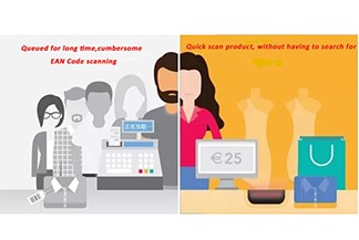 Grafico --- Il passato e il presente della tecnologia RFID nel settore della vendita al dettaglio