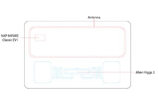 RFID a doppia frequenza UHF e HF