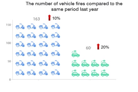 Shenzhen Luohu: La tecnologia RFID contribuisce a rafforzare la gestione unificata ed efficace delle biciclette elettriche.