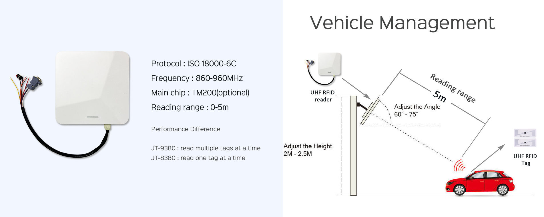 Gestione dei veicoli tramite RFID